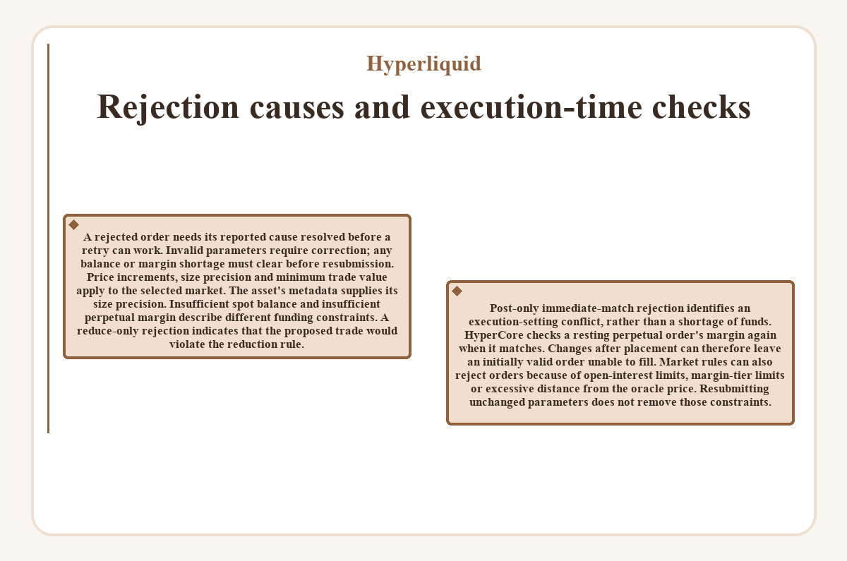 Rejection causes and execution-time checks (Hyperliquid) - diagram